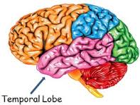 Neurofeedback measures brain waves and guides them to self-correction